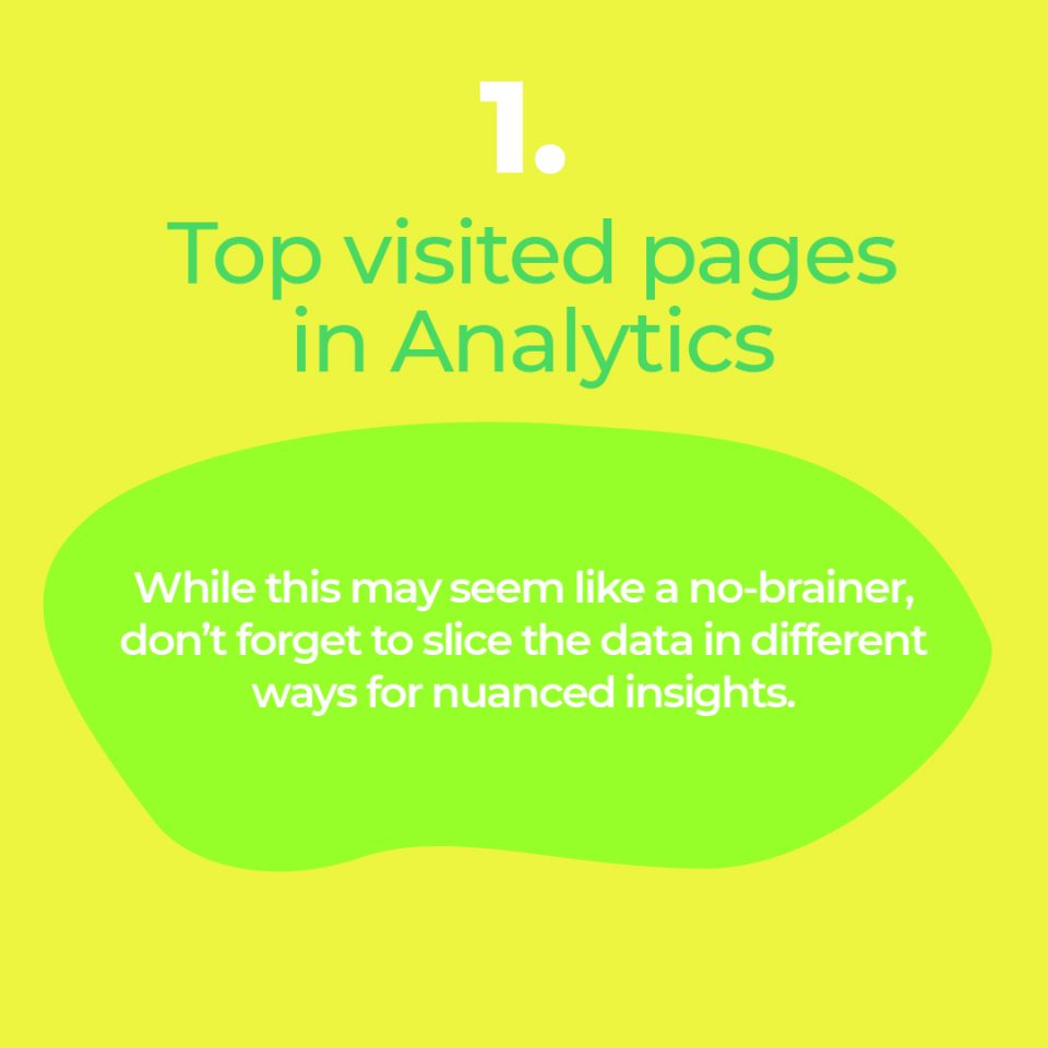Top visited pages in Google Analytics